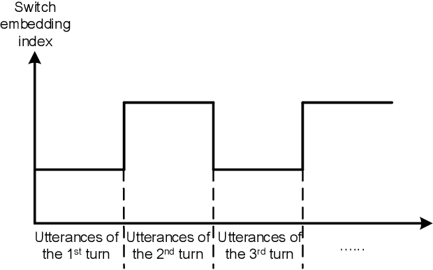 Figure 2 for Pre-Trained and Attention-Based Neural Networks for Building Noetic Task-Oriented Dialogue Systems