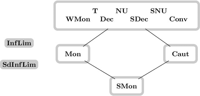 Figure 1 for Learning from Informants: Relations between Learning Success Criteria