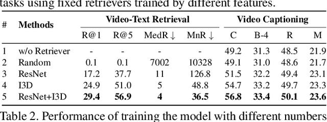 Figure 2 for Open-book Video Captioning with Retrieve-Copy-Generate Network