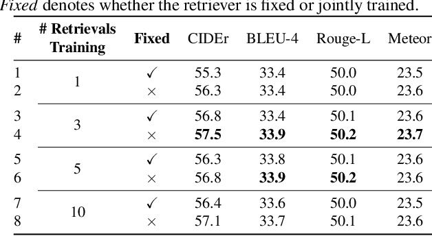 Figure 4 for Open-book Video Captioning with Retrieve-Copy-Generate Network