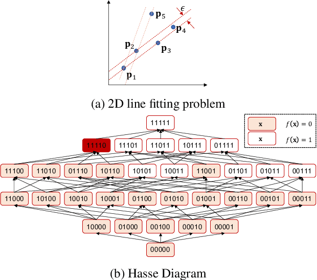 Figure 1 for Consensus Maximisation Using Influences of Monotone Boolean Functions