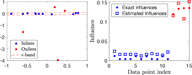 Figure 3 for Consensus Maximisation Using Influences of Monotone Boolean Functions