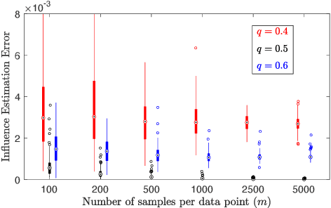 Figure 4 for Consensus Maximisation Using Influences of Monotone Boolean Functions