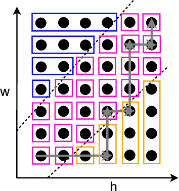 Figure 2 for No Discounted-Regret Learning in Adversarial Bandits with Delays