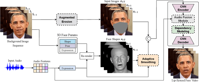 Figure 2 for StableFace: Analyzing and Improving Motion Stability for Talking Face Generation