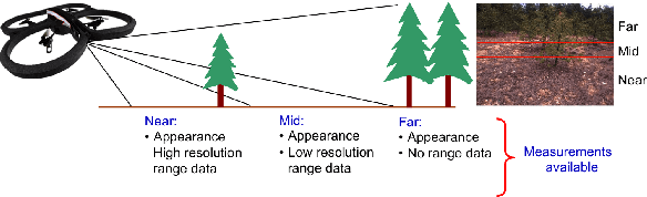 Figure 1 for Online Self-supervised Scene Segmentation for Micro Aerial Vehicles