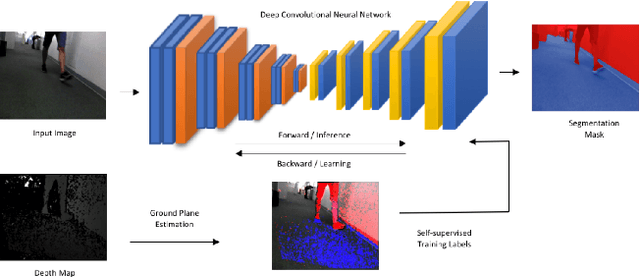 Figure 2 for Online Self-supervised Scene Segmentation for Micro Aerial Vehicles