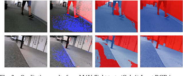 Figure 3 for Online Self-supervised Scene Segmentation for Micro Aerial Vehicles