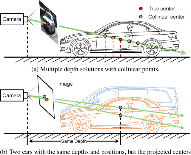 Figure 1 for MonoGround: Detecting Monocular 3D Objects from the Ground
