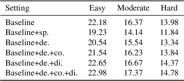 Figure 2 for MonoGround: Detecting Monocular 3D Objects from the Ground