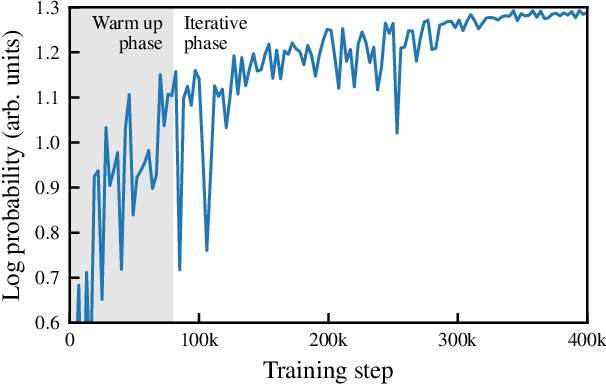 Figure 2 for Exhaustive Neural Importance Sampling applied to Monte Carlo event generation