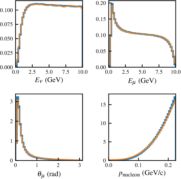 Figure 3 for Exhaustive Neural Importance Sampling applied to Monte Carlo event generation