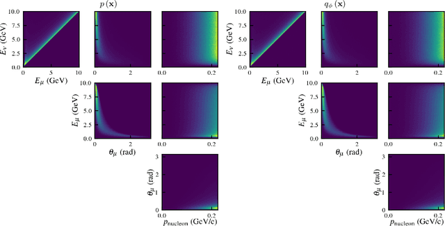 Figure 4 for Exhaustive Neural Importance Sampling applied to Monte Carlo event generation