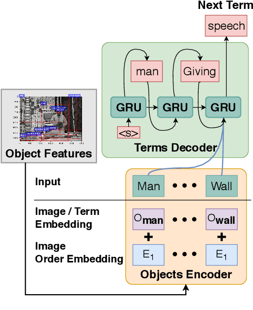 Figure 3 for Knowledge-Enriched Visual Storytelling
