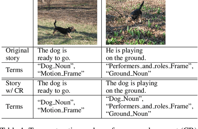 Figure 2 for Knowledge-Enriched Visual Storytelling