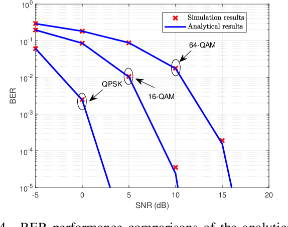 Figure 4 for Distributed Expectation Propagation Detection for Cell-Free Massive MIMO