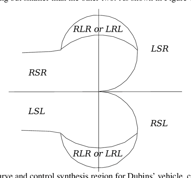 Figure 1 for Finding Control Synthesis for Kinematic Shortest Paths