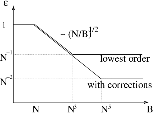 Figure 2 for High-Dimensional Inference with the generalized Hopfield Model: Principal Component Analysis and Corrections