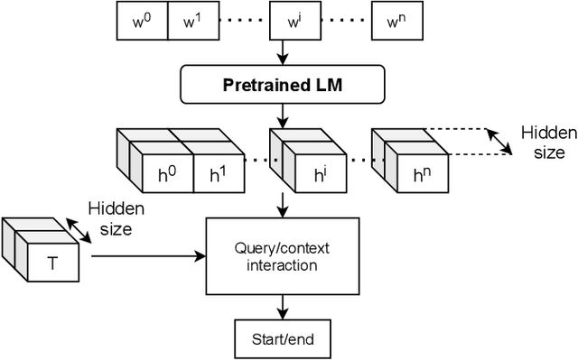 Figure 1 for A Span Extraction Approach for Information Extraction on Visually-Rich Documents