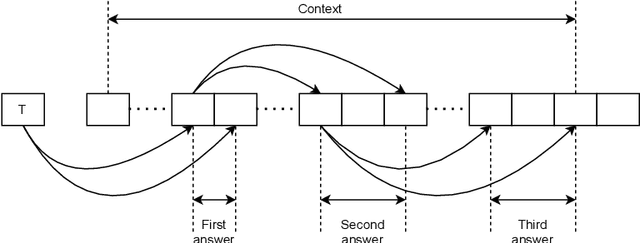 Figure 3 for A Span Extraction Approach for Information Extraction on Visually-Rich Documents