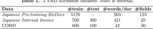 Figure 2 for A Span Extraction Approach for Information Extraction on Visually-Rich Documents