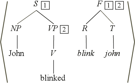 Figure 2 for Restricting the Weak-Generative Capacity of Synchronous Tree-Adjoining Grammars
