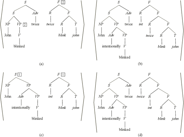 Figure 3 for Restricting the Weak-Generative Capacity of Synchronous Tree-Adjoining Grammars