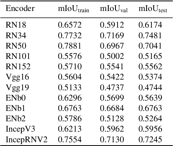 Figure 4 for The Marine Debris Dataset for Forward-Looking Sonar Semantic Segmentation