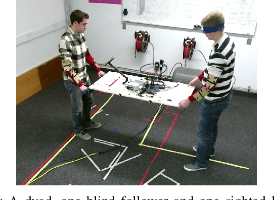 Figure 1 for Analysis of Rigid Extended Object Co-Manipulation by Human Dyads: Lateral Movement Characterization