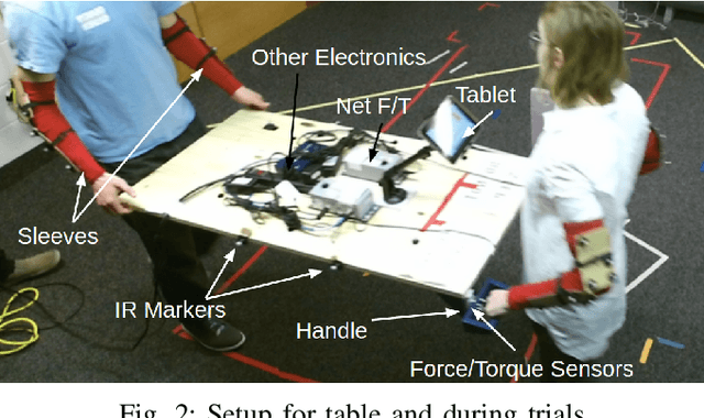 Figure 2 for Analysis of Rigid Extended Object Co-Manipulation by Human Dyads: Lateral Movement Characterization