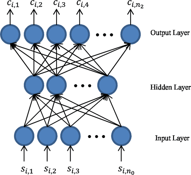 Figure 1 for Evolutionary Artificial Neural Network Based on Chemical Reaction Optimization