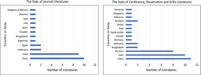 Figure 1 for A Survey on Masked Facial Detection Methods and Datasets for Fighting Against COVID-19