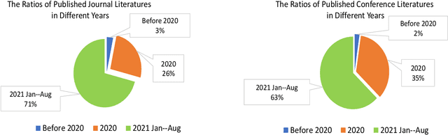 Figure 2 for A Survey on Masked Facial Detection Methods and Datasets for Fighting Against COVID-19