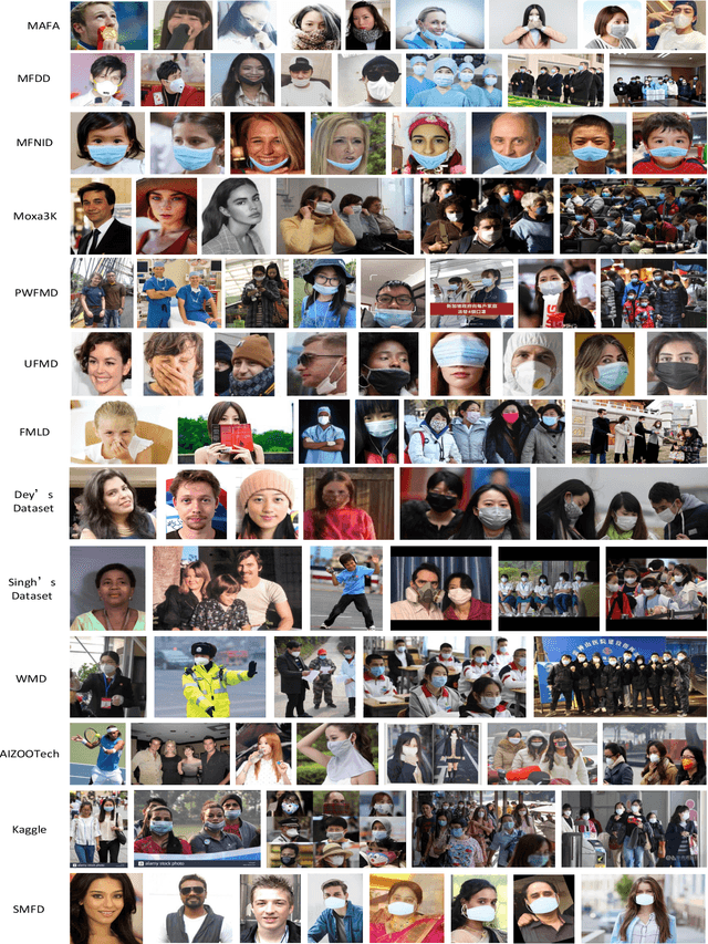 Figure 4 for A Survey on Masked Facial Detection Methods and Datasets for Fighting Against COVID-19
