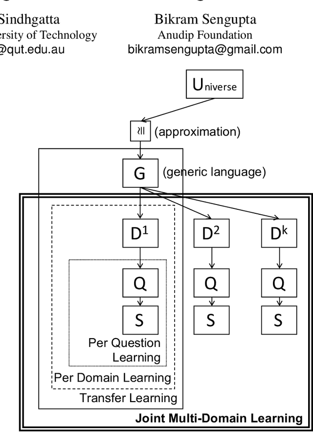 Figure 1 for Joint Multi-Domain Learning for Automatic Short Answer Grading