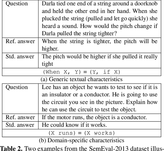 Figure 3 for Joint Multi-Domain Learning for Automatic Short Answer Grading