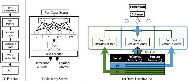 Figure 4 for Joint Multi-Domain Learning for Automatic Short Answer Grading