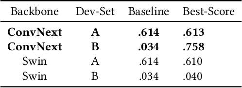 Figure 1 for Deep Learning-Based Acoustic Mosquito Detection in Noisy Conditions Using Trainable Kernels and Augmentations