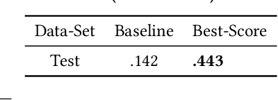 Figure 3 for Deep Learning-Based Acoustic Mosquito Detection in Noisy Conditions Using Trainable Kernels and Augmentations