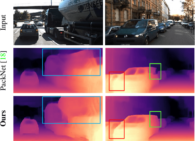 Figure 1 for Learning Depth via Leveraging Semantics: Self-supervised Monocular Depth Estimation with Both Implicit and Explicit Semantic Guidance