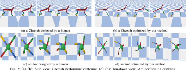 Figure 3 for Neural fidelity warping for efficient robot morphology design