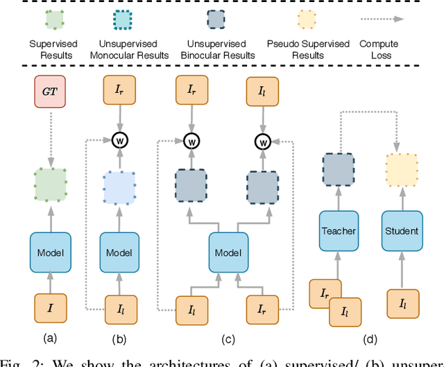 Figure 2 for Pseudo Supervised Monocular Depth Estimation with Teacher-Student Network