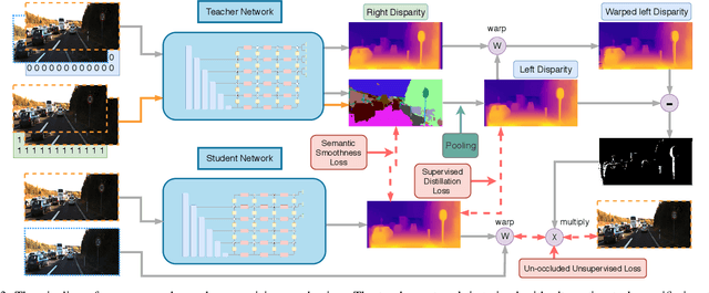 Figure 3 for Pseudo Supervised Monocular Depth Estimation with Teacher-Student Network