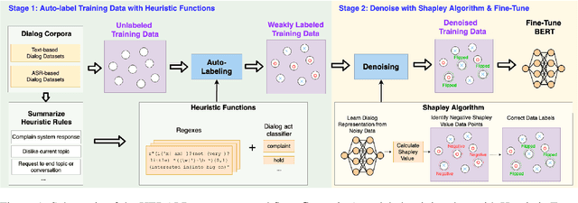 Figure 1 for HERALD: An Annotation Efficient Method to Detect User Disengagement in Social Conversations