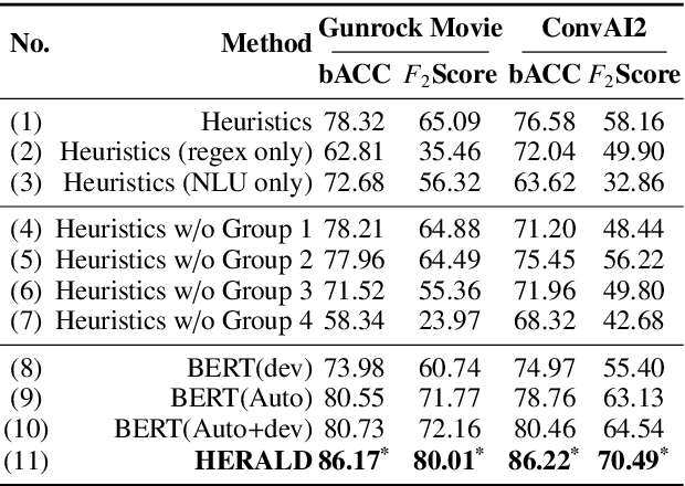 Figure 3 for HERALD: An Annotation Efficient Method to Detect User Disengagement in Social Conversations