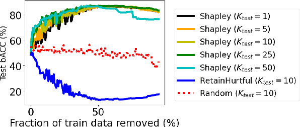 Figure 4 for HERALD: An Annotation Efficient Method to Detect User Disengagement in Social Conversations