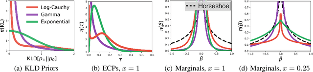 Figure 1 for Predictive Complexity Priors