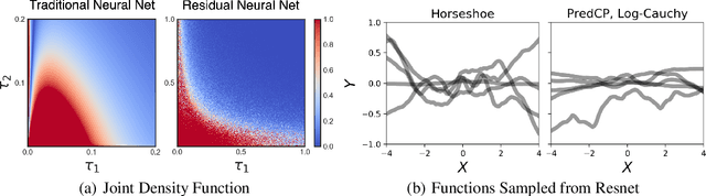 Figure 4 for Predictive Complexity Priors