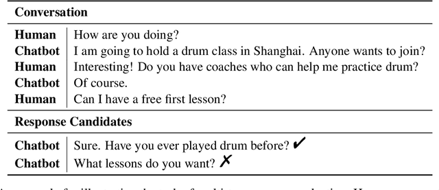 Figure 1 for Speaker-Aware BERT for Multi-Turn Response Selection in Retrieval-Based Chatbots