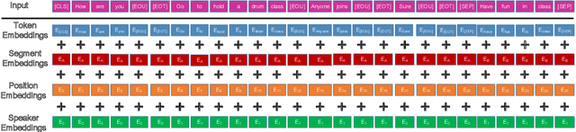 Figure 2 for Speaker-Aware BERT for Multi-Turn Response Selection in Retrieval-Based Chatbots